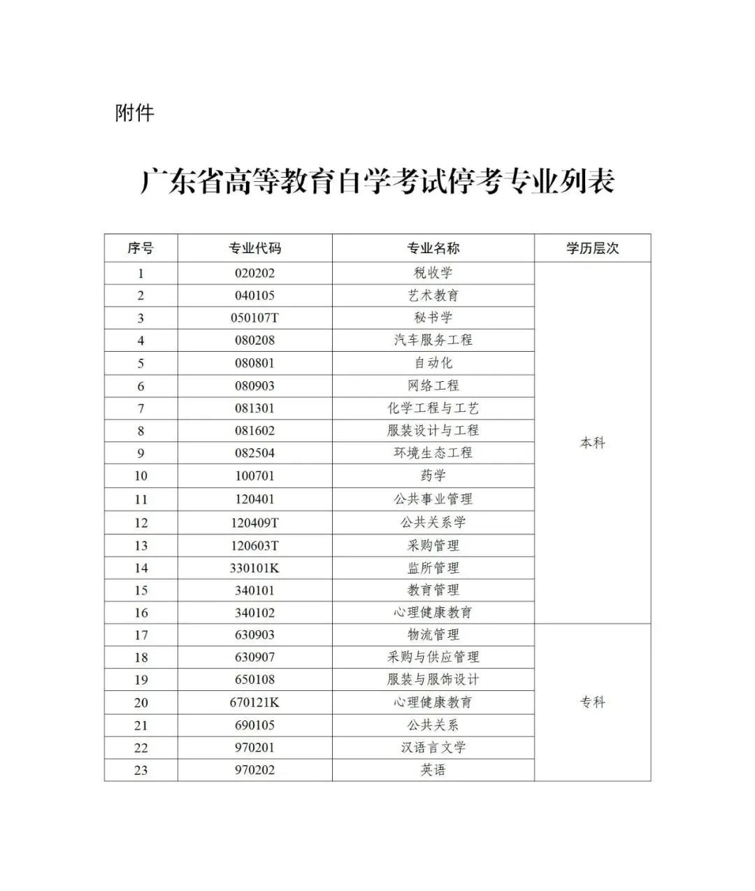 广东自学考试税收学等23个专业停考通知！